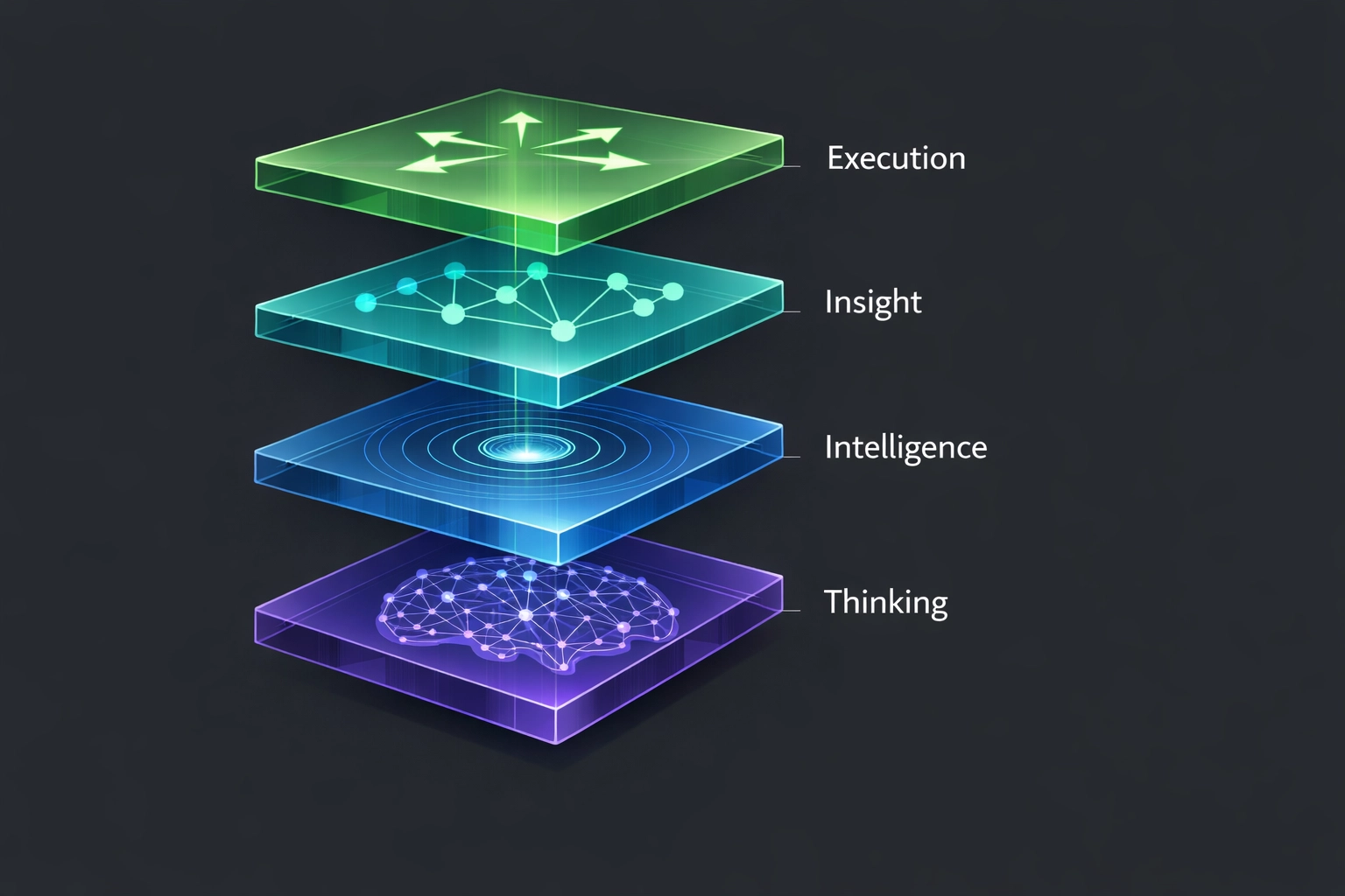 The Atlas Method four-layer architecture: Thinking, Intelligence, Insight, and Execution layers for AI operations
