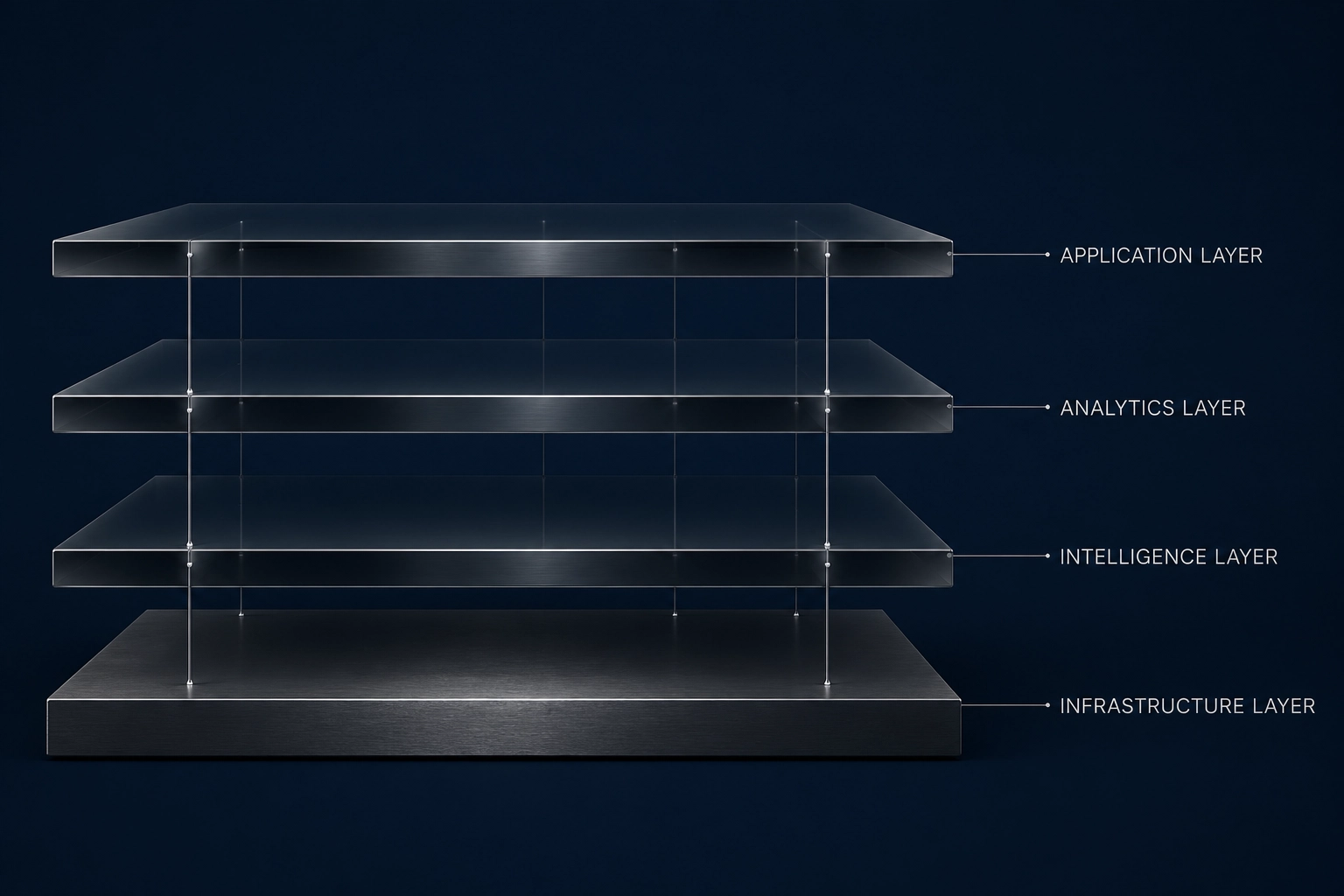 A layered diagram of the Atlas Model framework showing the intelligence layer for HVAC business operations.
