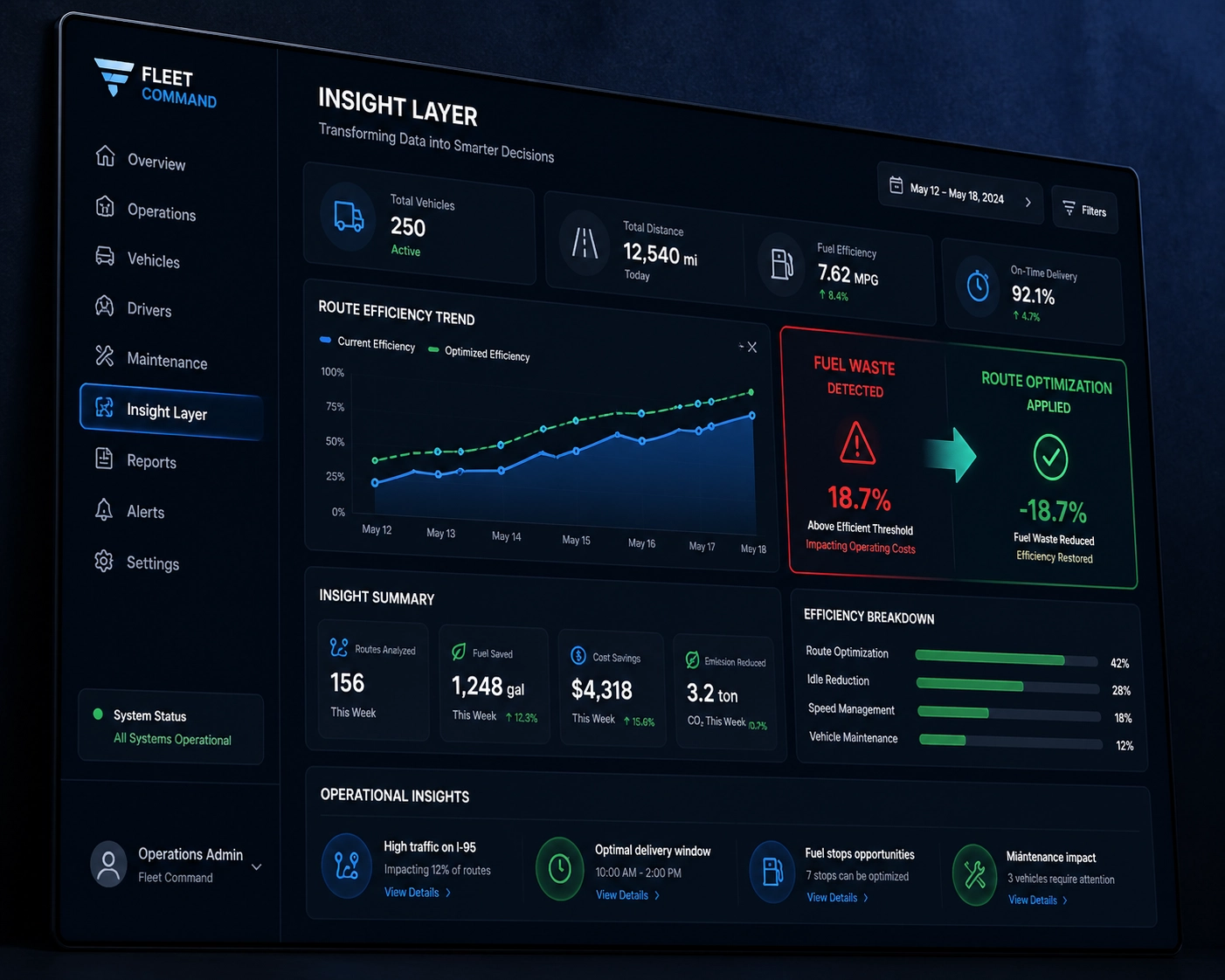 Digital fleet analytics software dashboard displaying a fuel monitoring system for HVAC technicians.