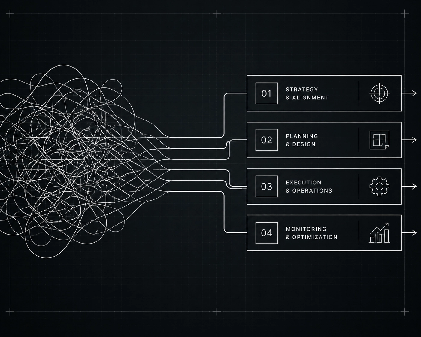 Diagram showing operational chaos turning into a structured ai executive assistant process map.