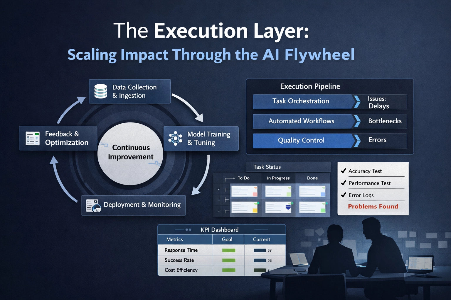 The Execution Layer: Scaling Impact Through the AI Flywheel