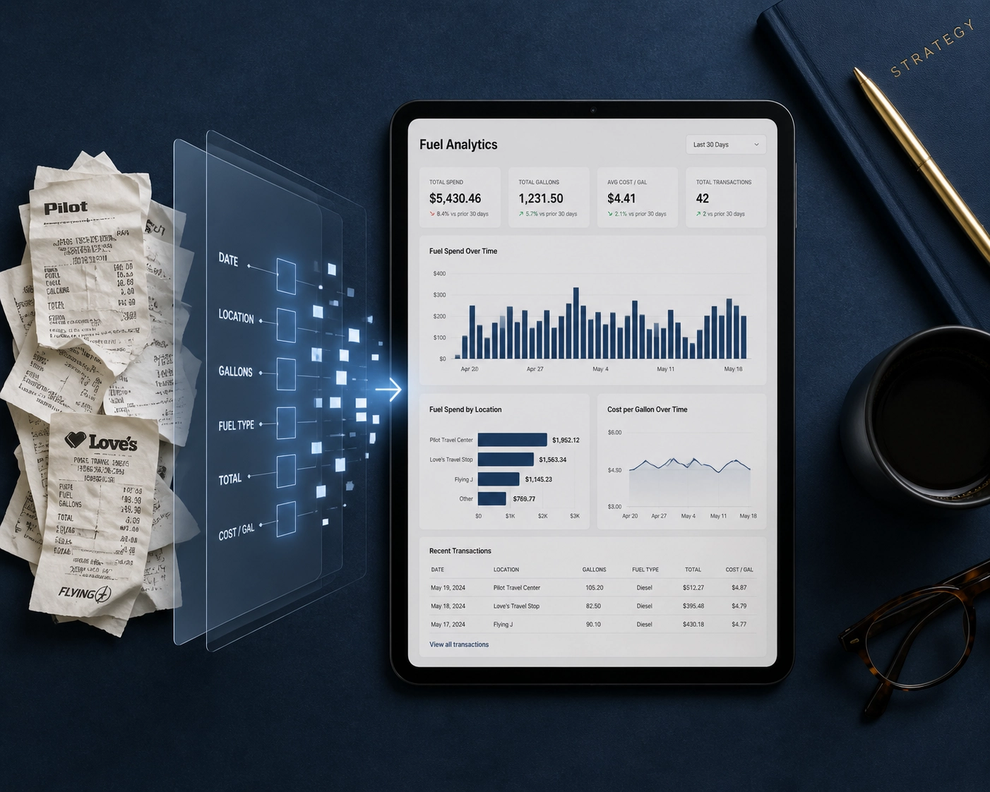Fleet analytics software dashboard on a tablet converting paper gas receipts into digital fuel metrics.